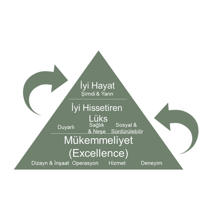 Kurumsal Vizyon Misyon D